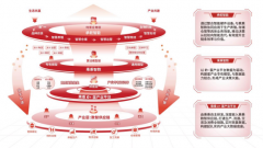 和我们算法断成熟